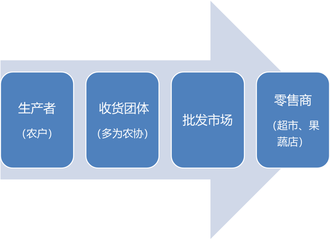 吃不起水果的日本人靠青汁度日？超高物价背后的真相竟然是……