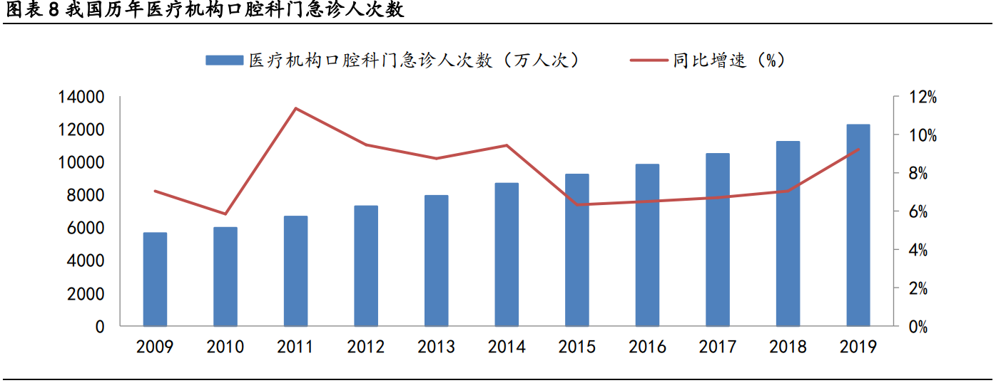国瓷材料专题研究报告：打造种植牙国货之光