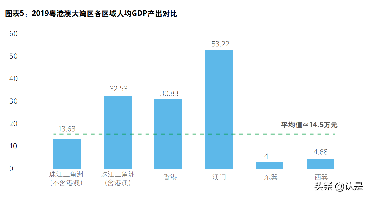 新发展格局下的大湾区：“十四五”时期粤港澳大湾区发展重点