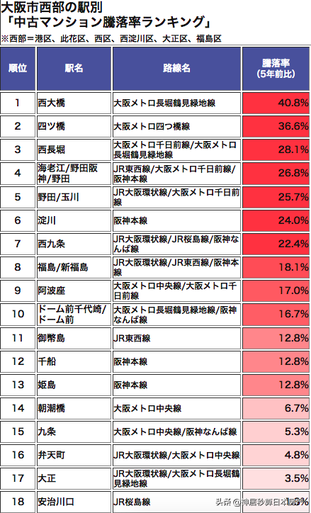 格局小了？大阪的魅力究竟是在中心，还是在「圈外」？