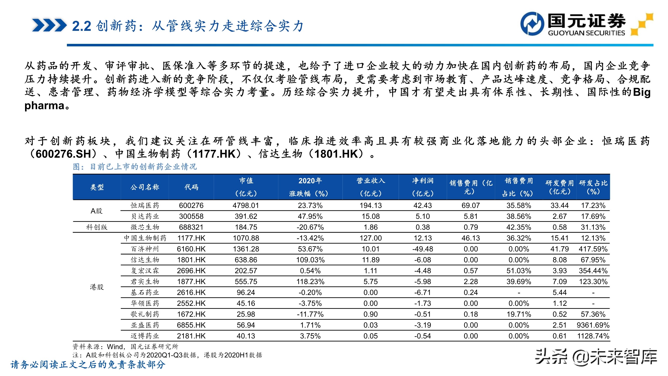 医药行业深度报告：聚焦黄金赛道，寻找疫后高光