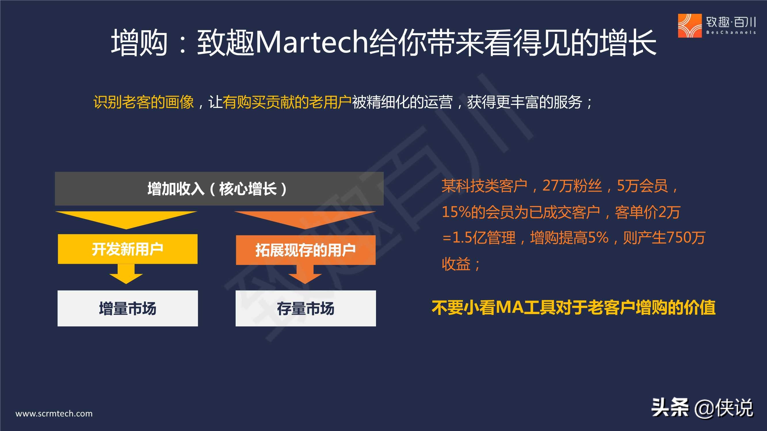 B2B多产品线集团外企如何落地营销数字化（报告）