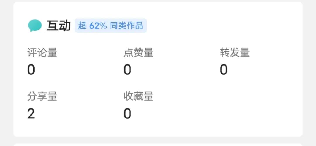 展现量是什么意思-自媒体展现是什么意思