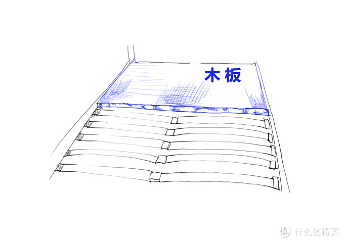 四川床垫厂家