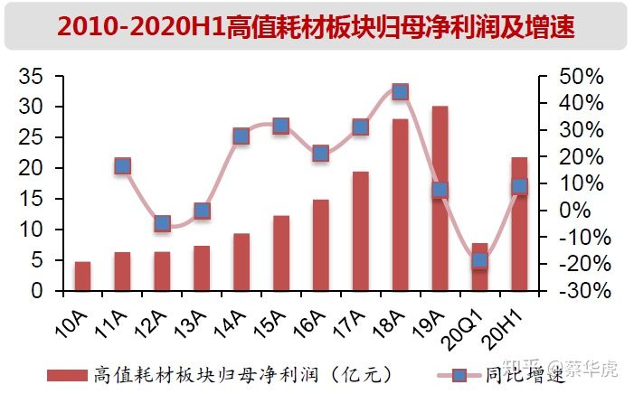 医药行业2020年中报总结-医疗器械