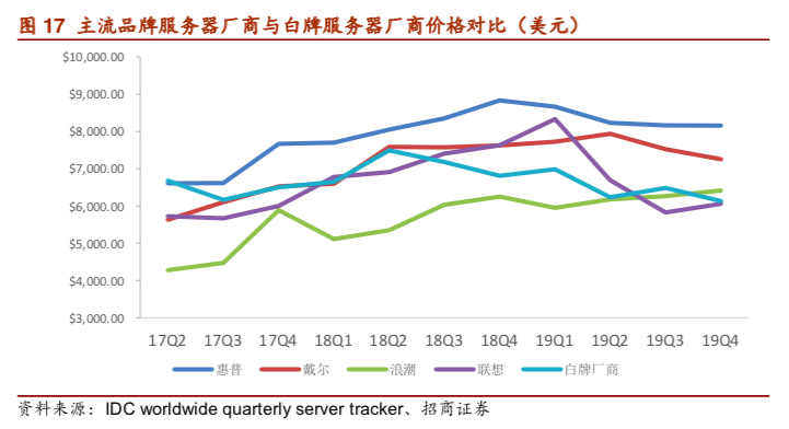 聚焦云计算技术创新，新基建国产化进阶
