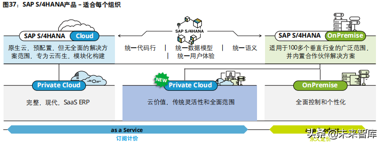 企业数字化转型专题研究报告：驱动企业核心系统数字化转型