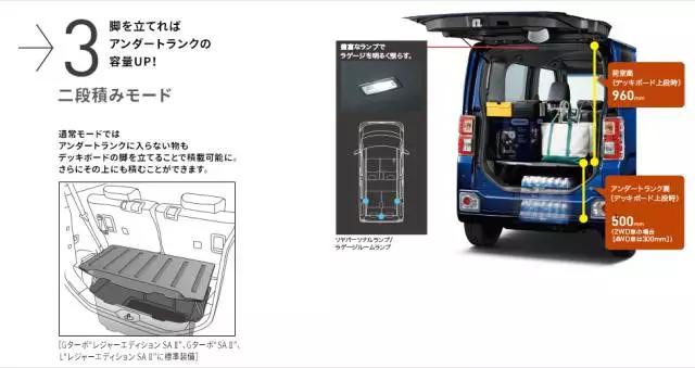 为何日本K-CAR那么讨人欢心？我国小车差在哪里？