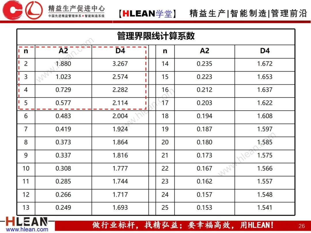 「精益学堂」QC七工具