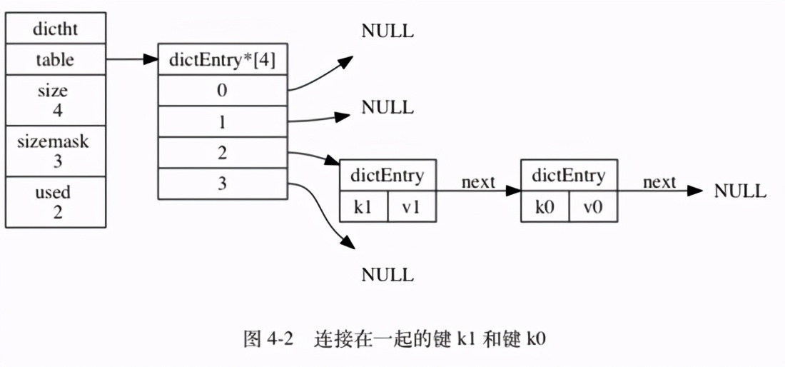 Redis面试：八问字典内部构造与rehash，这谁顶的住啊！ 