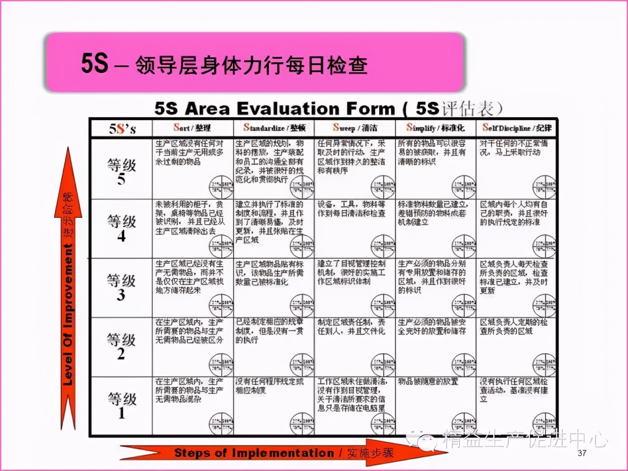 「精益學堂」真正的5S管理應該做什么
