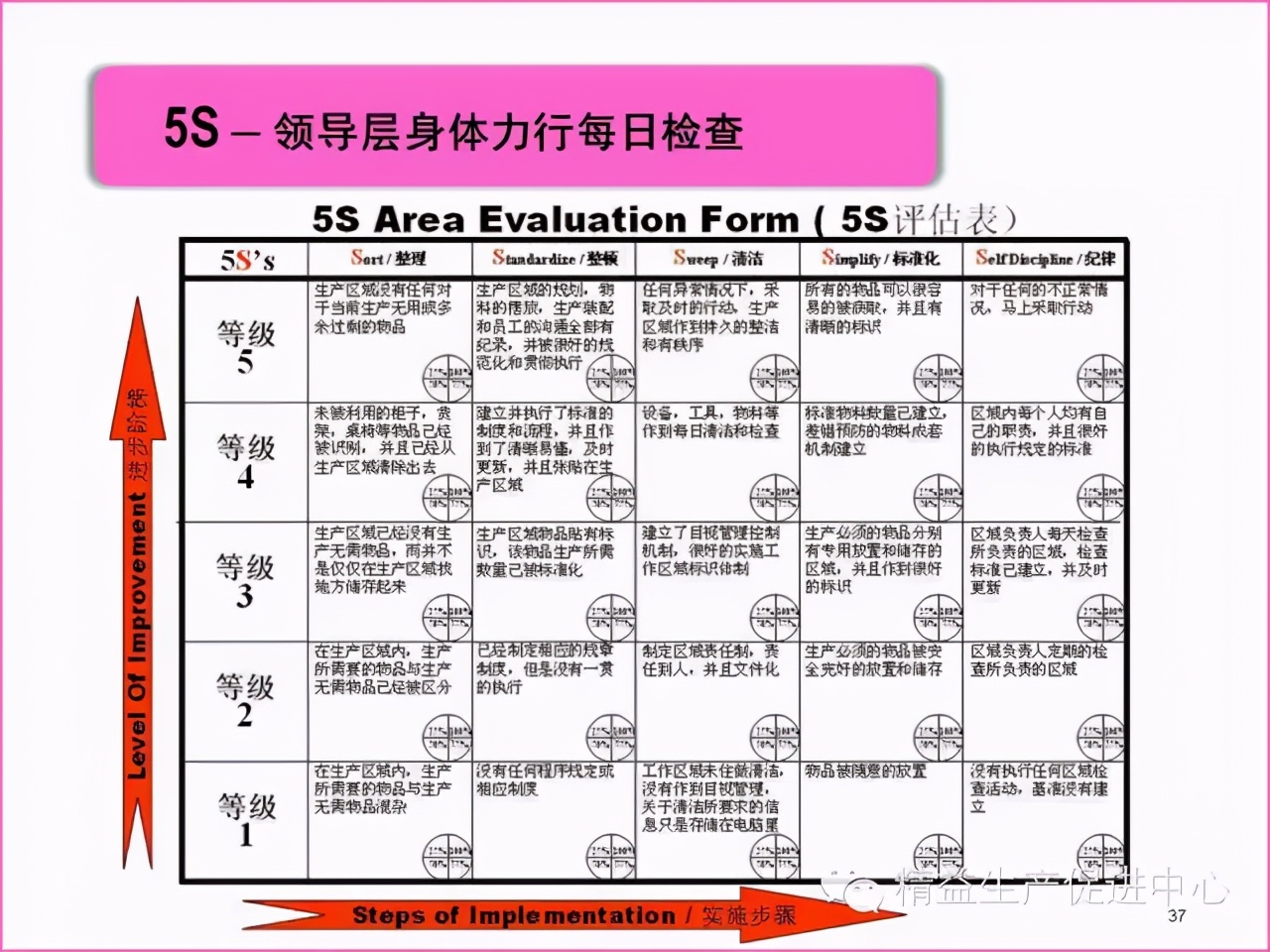 「精益学堂」真正的5S管理应该做什么