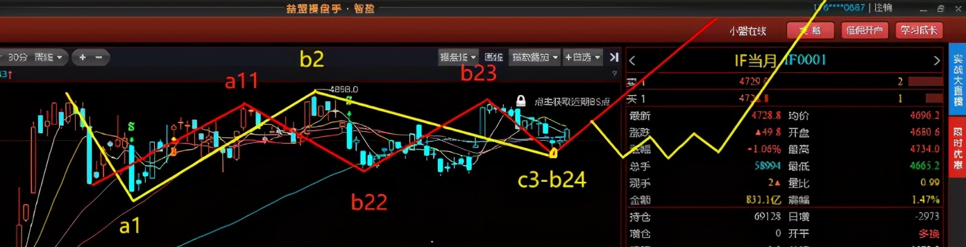 3260点上冲高！不慌，先涨指数，后涨个股更疯狂