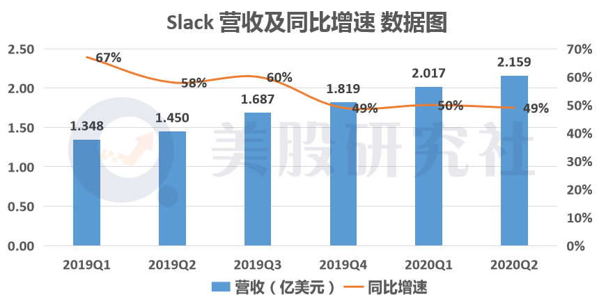 Salesforce򽫸SlackȫSaaSֽ䣿
