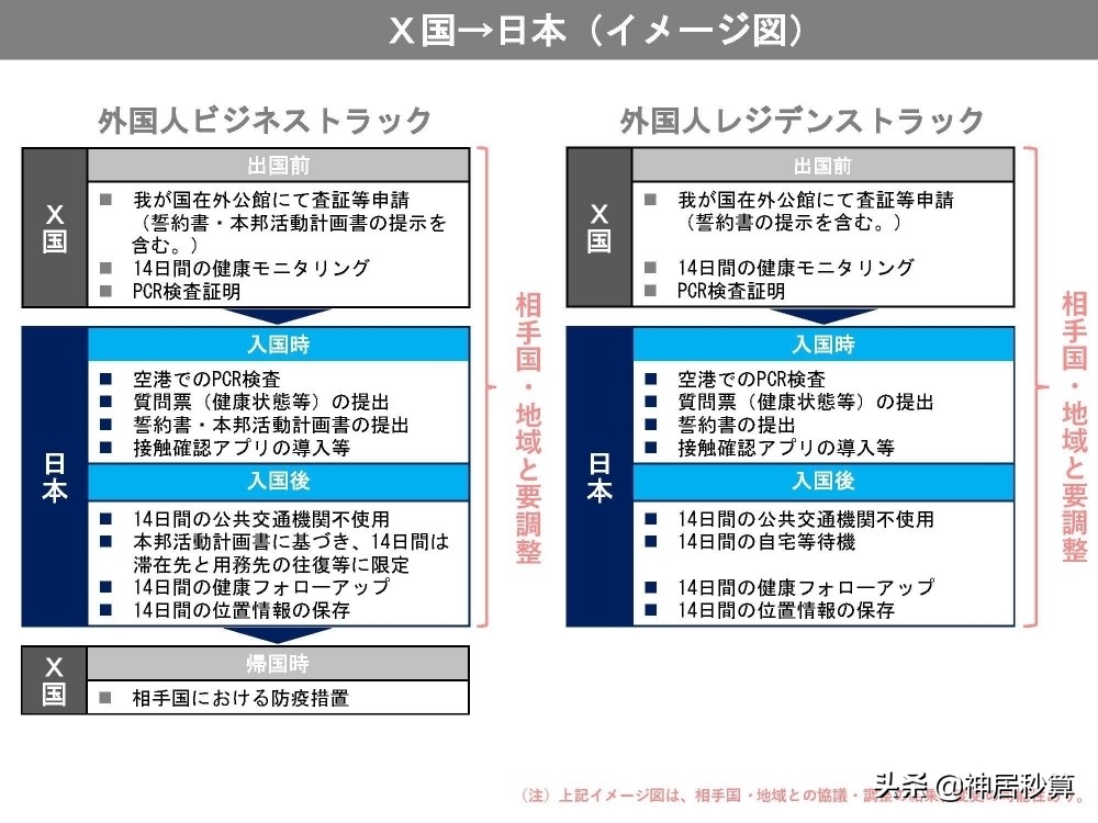 日本9月初将再次放宽入境限制「附最新入境流程」