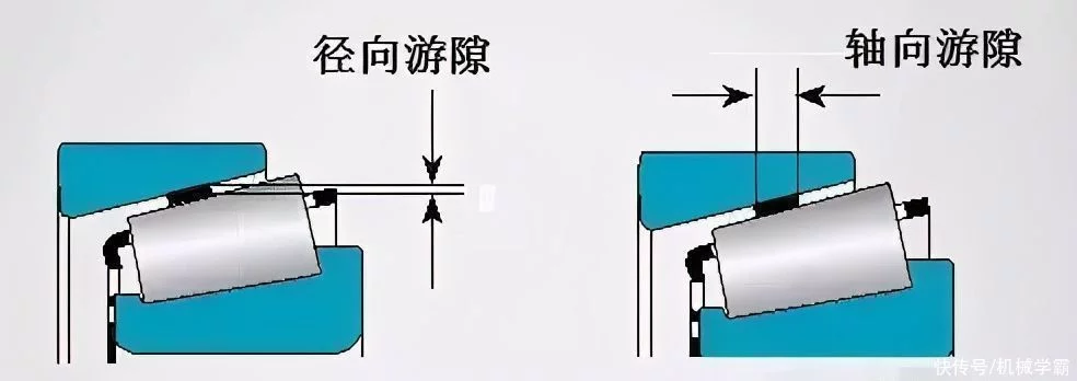 博鱼体育（中国）官方网站大话博鱼体育（中国）官方网站之博鱼体育（中国）官方网站游隙ABC