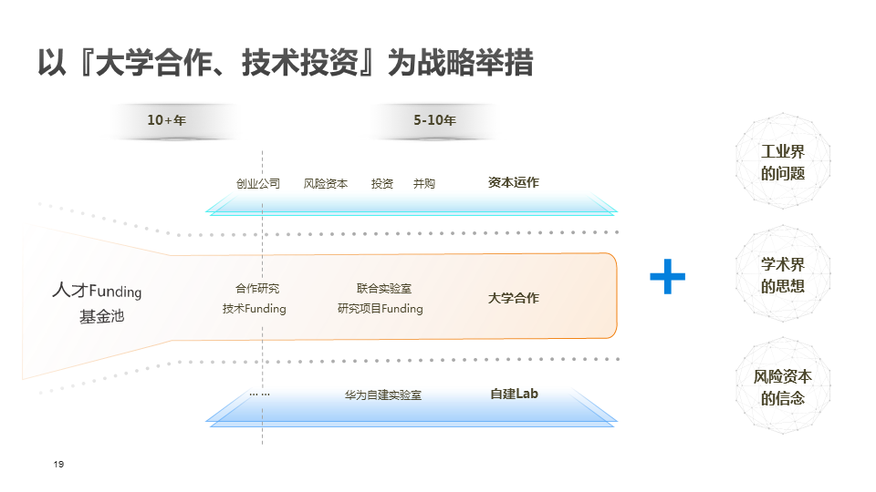 从追赶到领先——华为的创新之路