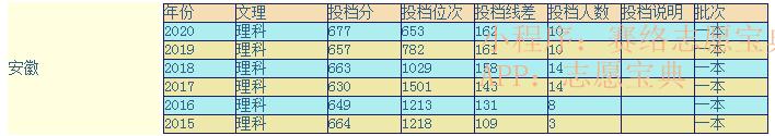 浙大医学院和浙大区别,浙江大学医学院分数线(图4)