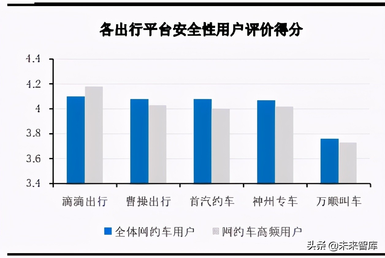 移动出行行业深度研究：产业链深耕控运力，多元化探索建生态