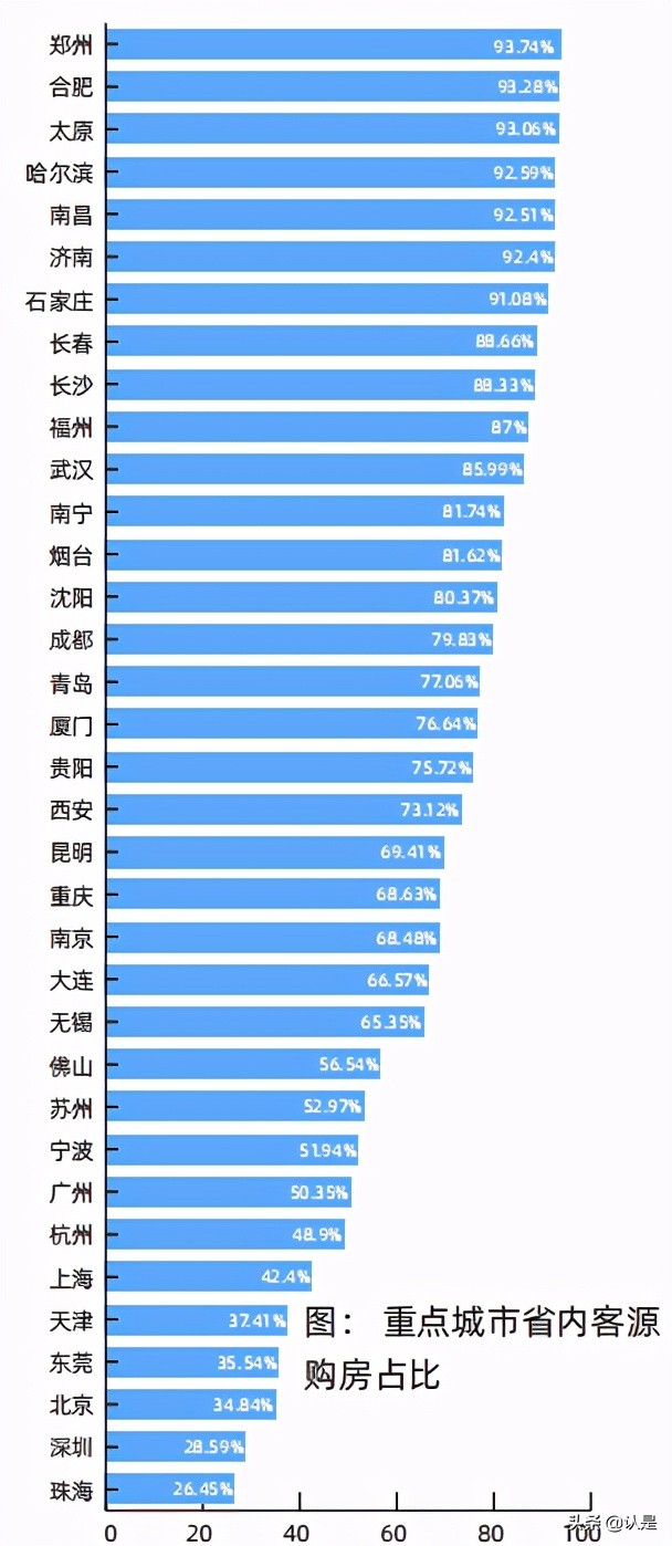 2021新一线城市居住及置业状况研究报告