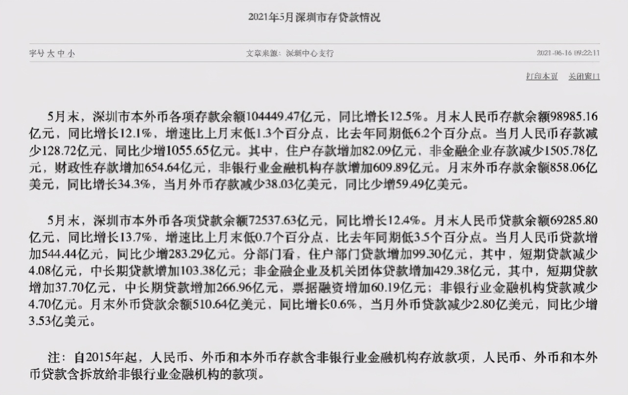 警惕！2021年下半年中国楼市蔓延“停贷”