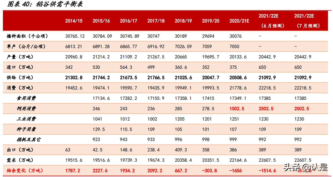 荃银高科专题报告：种业+服务打造产业闭环，借力先正达弯道超车