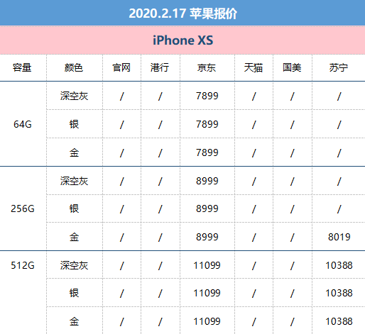 2月18日苹果报价：肺炎疫情时下 哪种iPhone的性价比高较高？