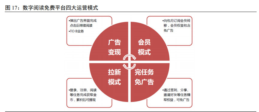 数字阅读专题报告：行业之变全梳理，赛道拓宽价值凸显