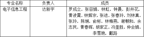 阳光学院:话说我的国一流专业--电子信息工程专业