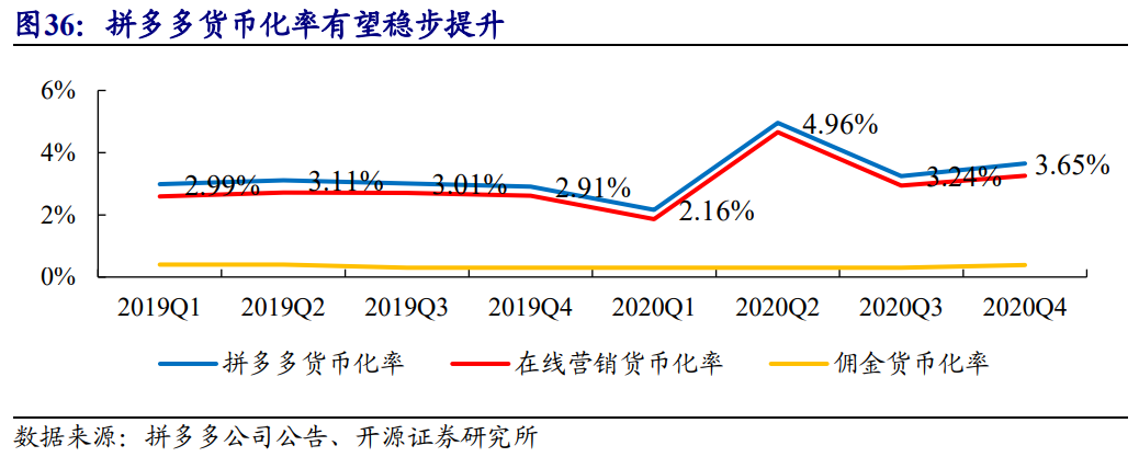 南极电商深度报告：渠道更迭，需求不灭；品牌外延，模式升级