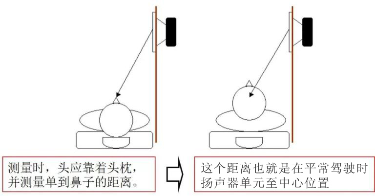 汽车音响改装从入门到精通（第十五课）：音响安装施工 调试