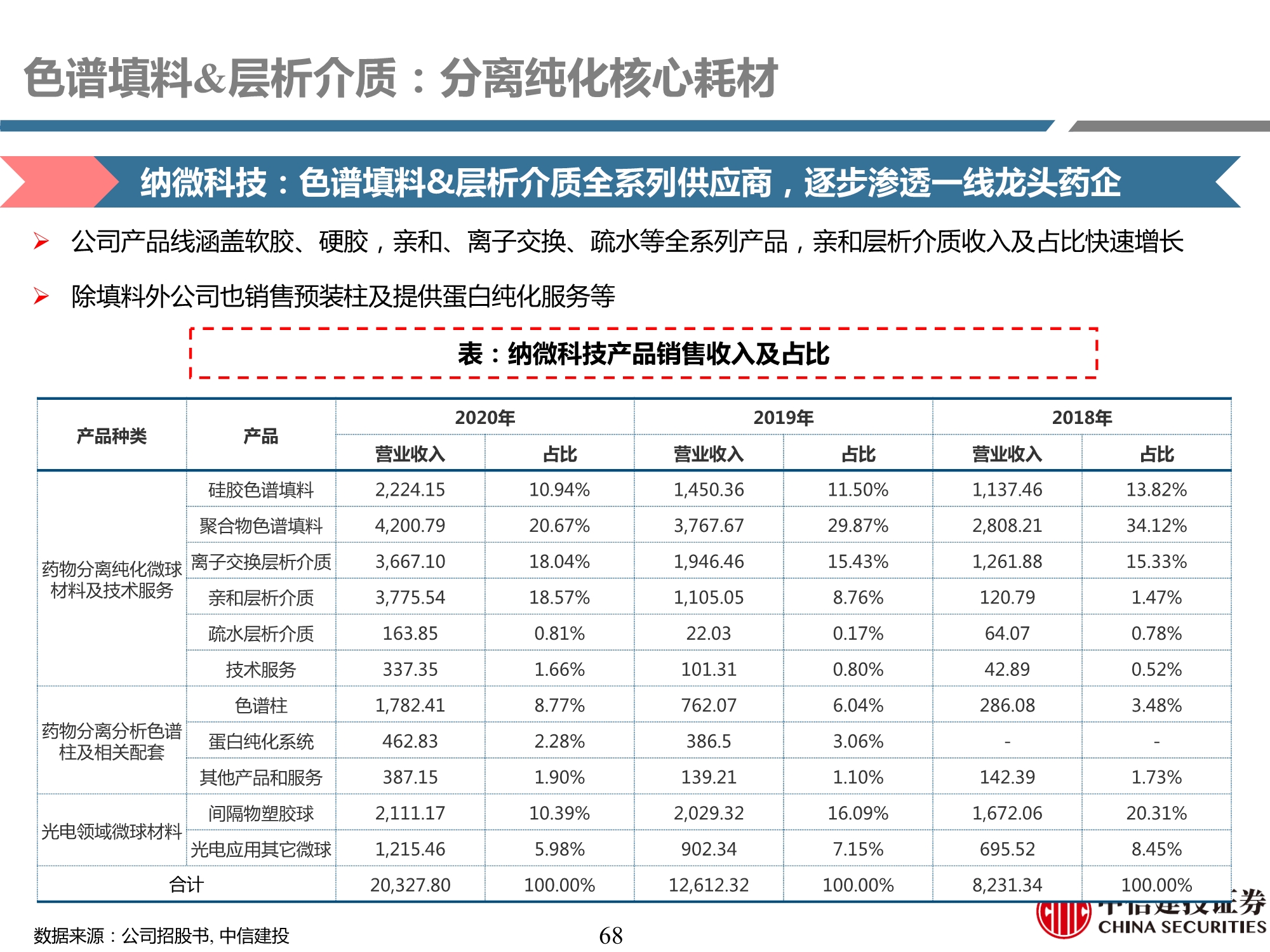 生物制药行业产业链专题研究之耗材篇：工欲善其事，必先利其器