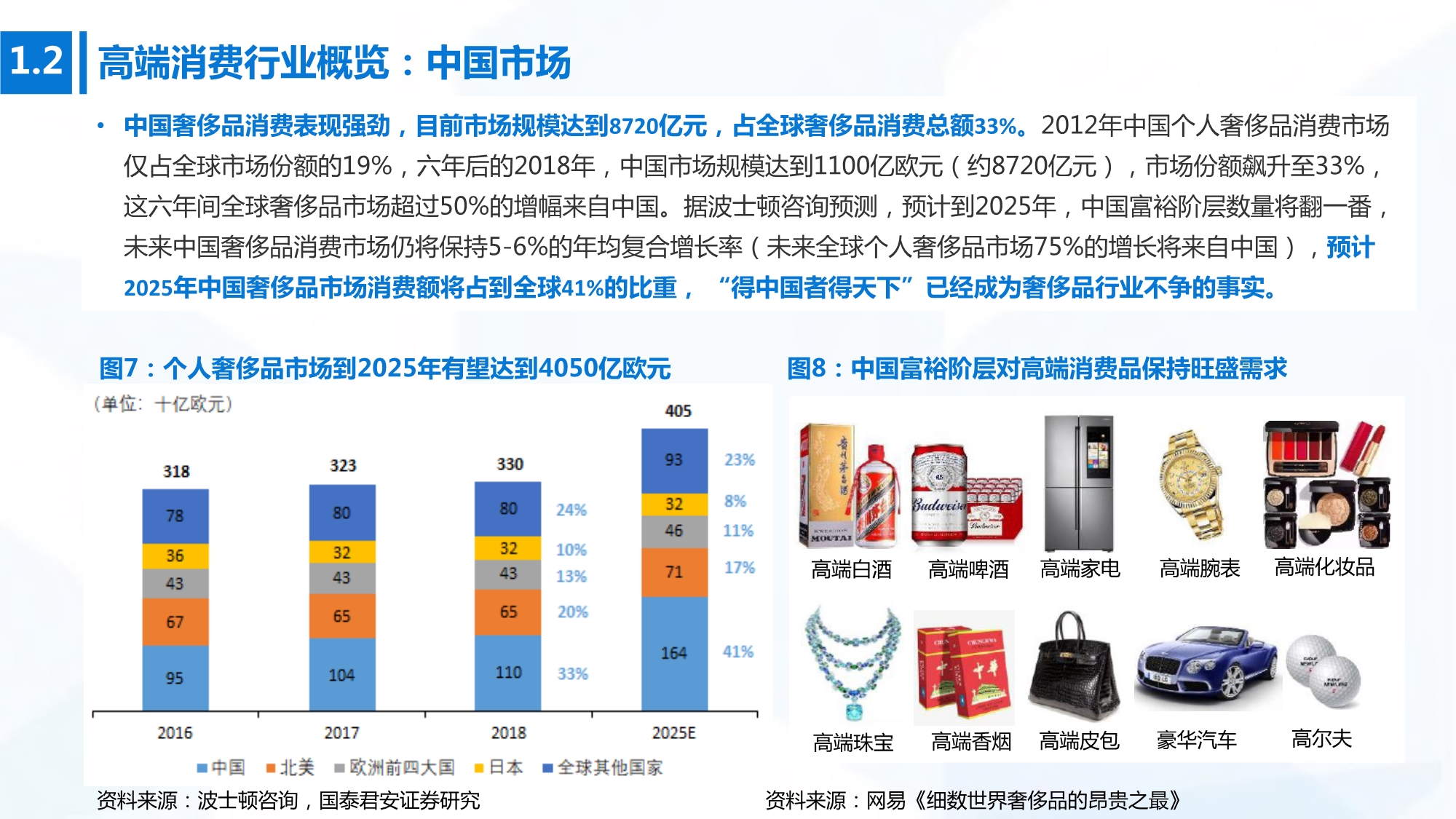 2020年高端消费行业研究：开启下一个黄金十年