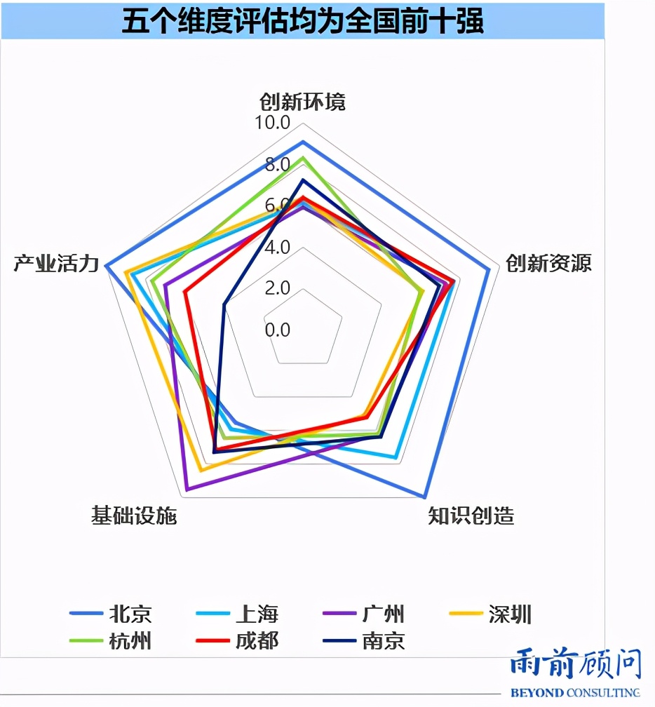 《中国（成都）人工智能产业CEO大会总结报告》