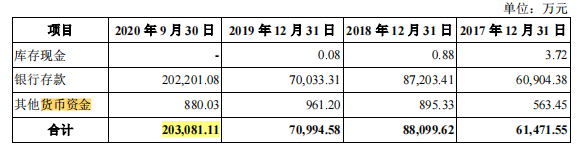 大额存款分红反向募资补流，抛开关联交易的天地环保含金量几何