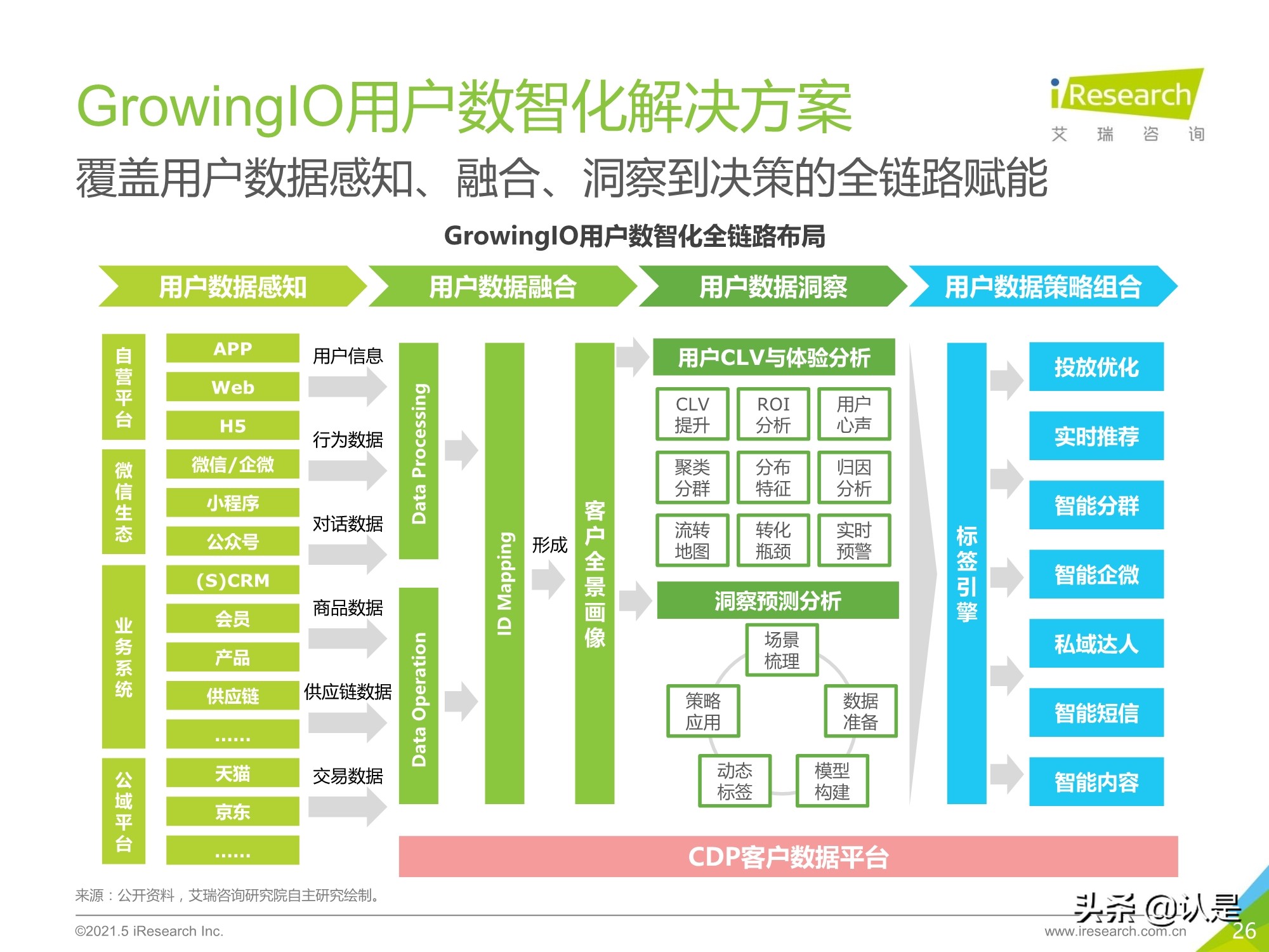 2021年中国零售数字化转型研究报告