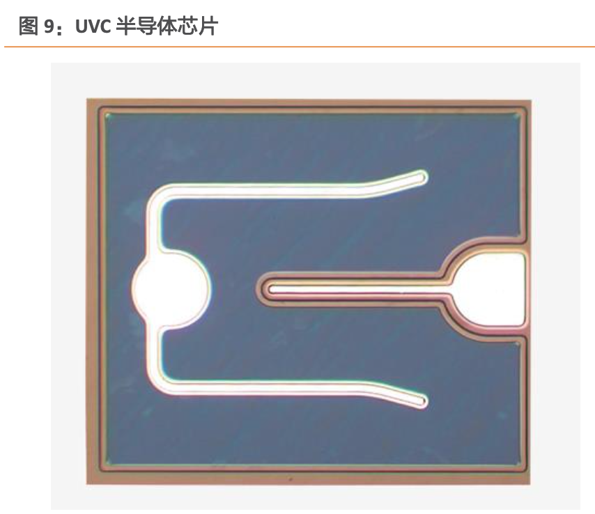 UVC半导体：新一代消毒杀菌技术，应用场景广泛