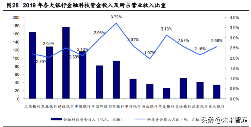 金融科技深度报告：四大技术方向、六大细分领域剖析