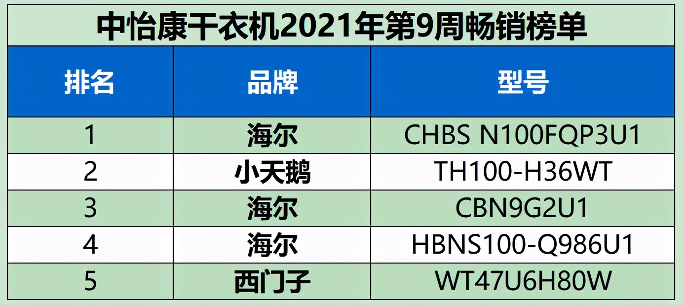 TOP53C(j)Ј(chng)һ(yu)(sh)@