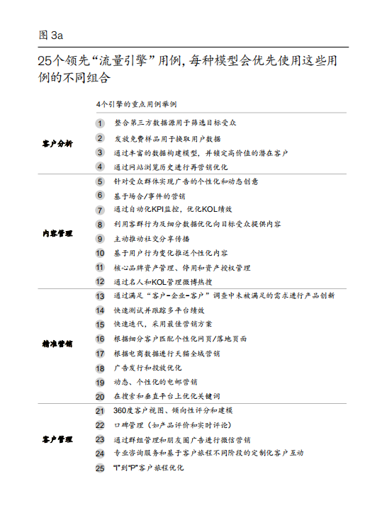 麥肯錫中國消費者報告2021：探索數字化營銷