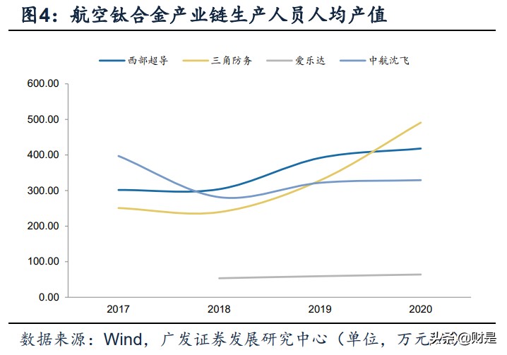航空锻造产业研究：探析商业模式、格局壁垒、崛起演变