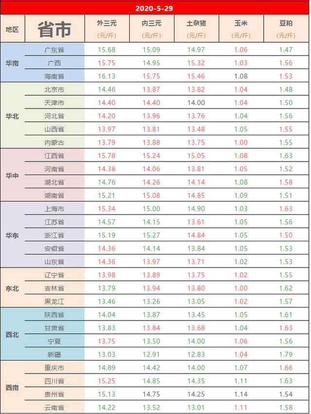 猪价暴跌，行情再次变脸，下半年猪市会跌成“满地猪毛”吗？