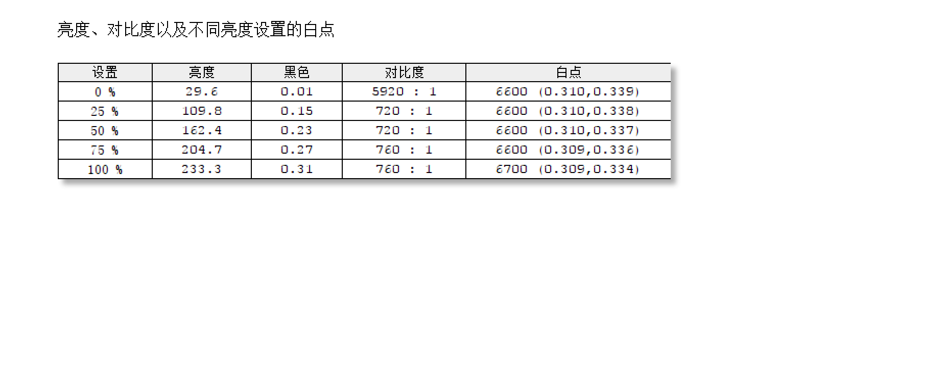 一线品牌4K显示器售价1399元！还是IPS广色域10bit窄边框，香不？
