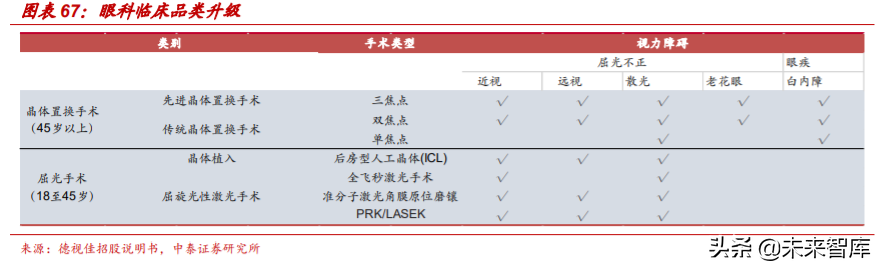 医疗服务行业专题报告：从行业龙头看医疗服务的致胜之道