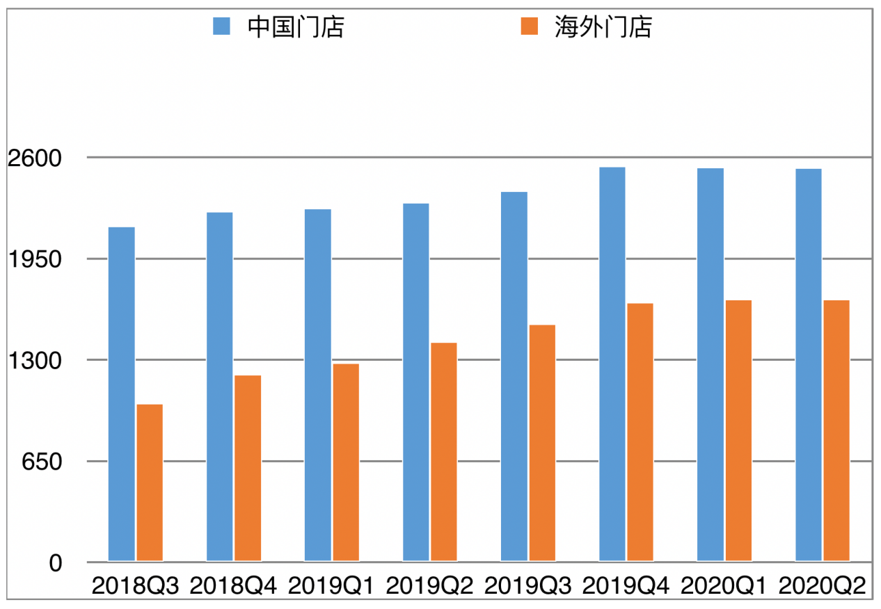 名创优品凶猛：一半拼多多，一半好市多