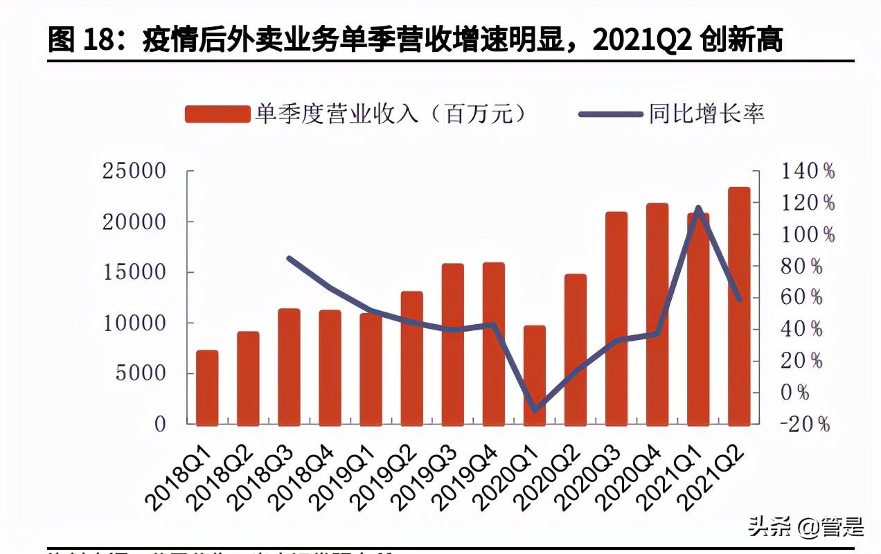 美团投资价值分析报告：本地生活独占龙头，社区团购打开成长边界
