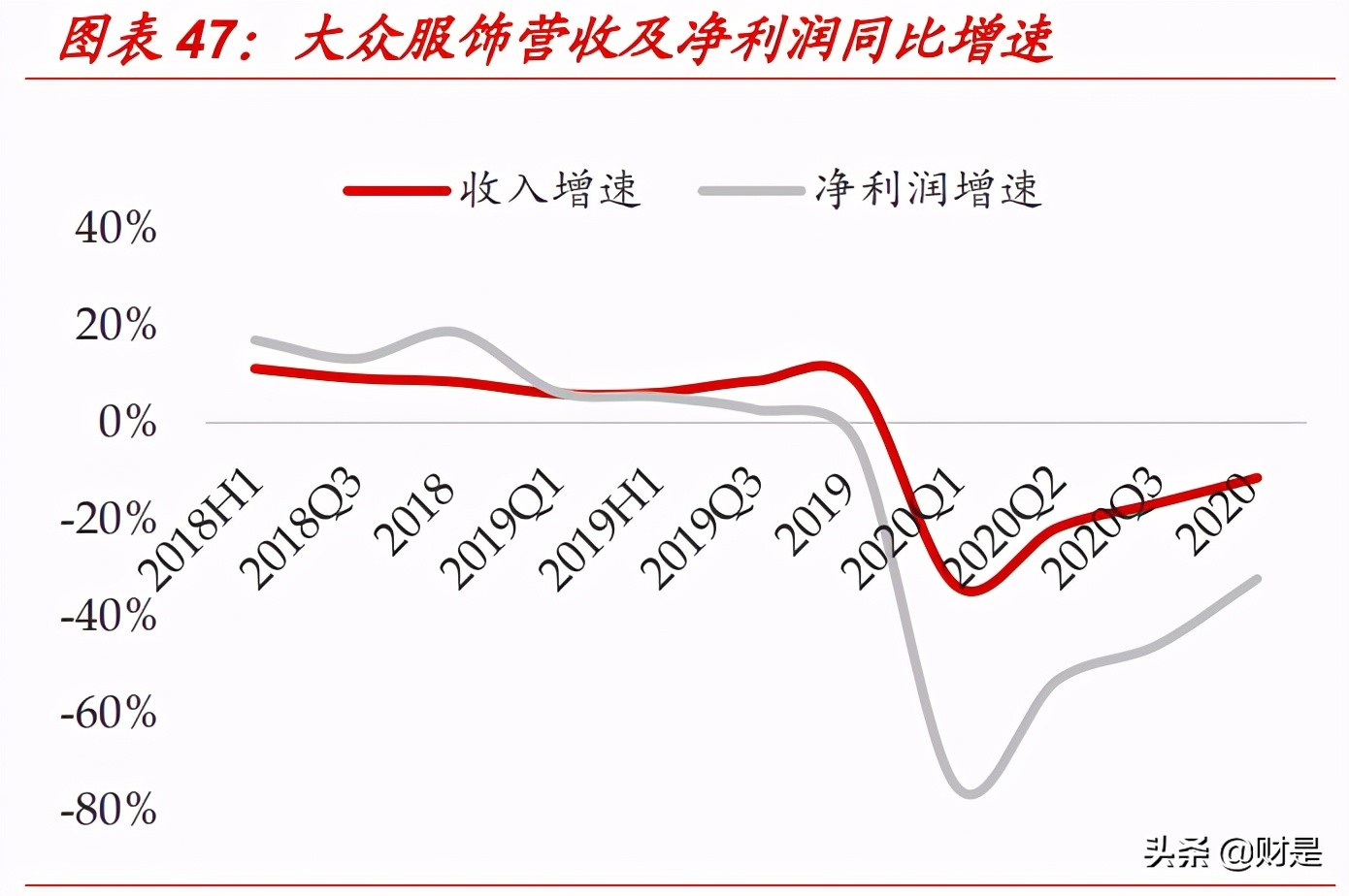 快时尚出口电商Shein专题研究：SHEIN的崛起，大众品牌何以鉴之？