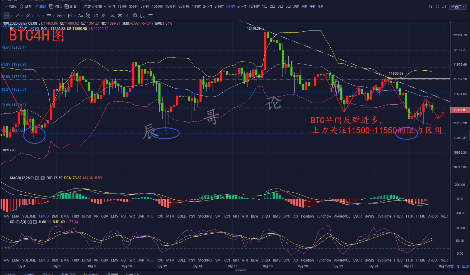 辰哥论币：8.27比特币及以太坊区间上移，僵持获利的机会仍有