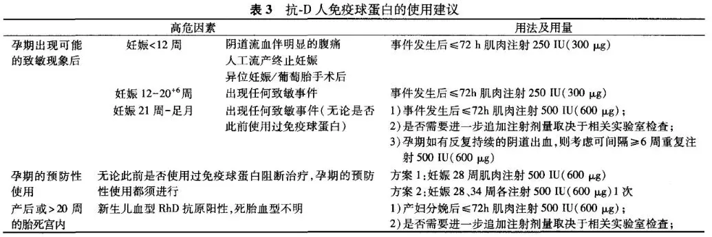 Rh血型系统探秘之旅（三）——抗-D人免疫球蛋白的使用