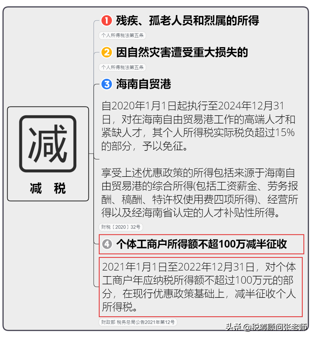 个人所得税，免征！总局再次明确：这6项所得不征个税